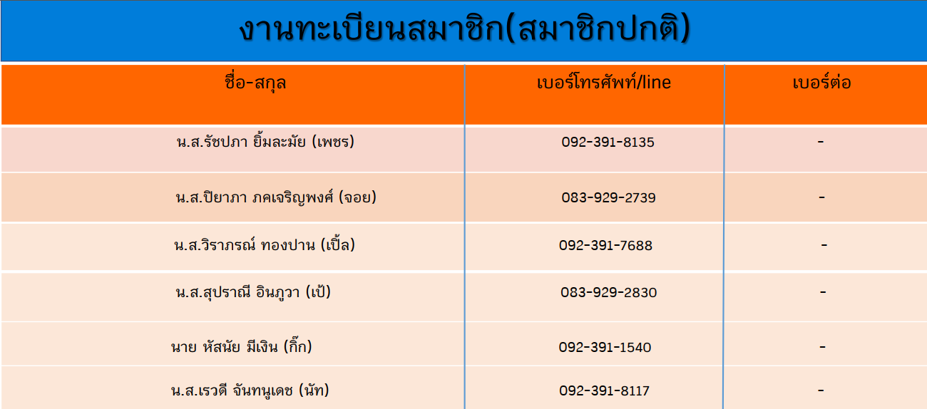 >> ติดต่อเจ้าหน้าที่สหกรณ์